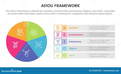 Aeiou Business Model Framework Observation Infographic 5 Point Stage Template With Honeycomb ...