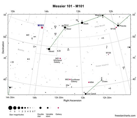 Messier 101 - M101 - The Pinwheel Galaxy (Spiral Galaxy) | Free Star Charts