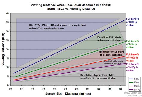 Screen size, resolution and viewing distance – Roo's View