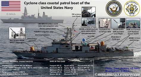 Cyclone Class Patrol Vessels