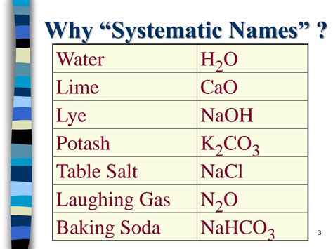 SOLUTION: Chemical names and formulas - Studypool