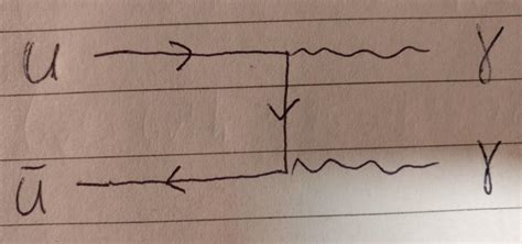 particle physics - Electromagnetic decay of a neutral pion - Physics ...