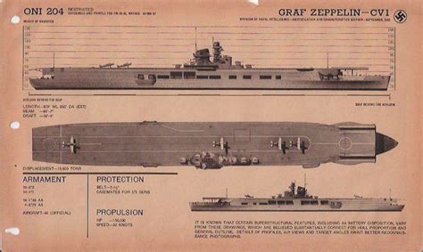 Graf Zeppelin - Germany's Only Aircraft Carrier