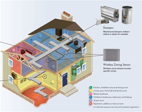 wireless hvac zone control system