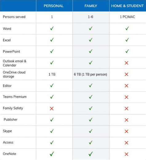 Overview Microsoft 365 Suite: Features, Plans, Advantages