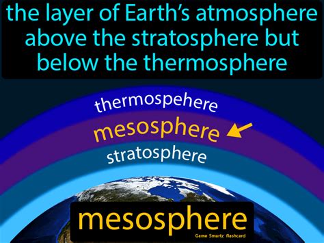 Mesosphere