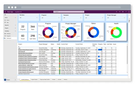 5 Ways Power BI Can Make Project Management Easier - BrightWork.com