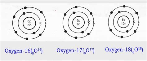 Isotopes, Isobars and Isotones with Examples – Chemistry Page