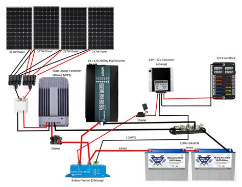 Solar Electrical Diagram / Rv solar Panel Wiring Diagram Collection ...