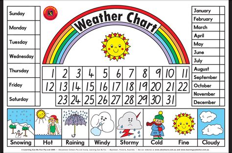 Free Printable Weather Charts For Students