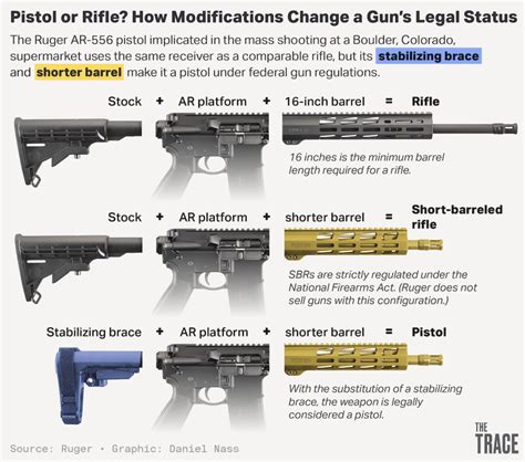 Can a Strained ATF Handle Biden’s Pistol Brace Rule?