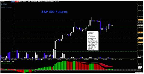 S&P 500 Futures Trading Outlook For December 16