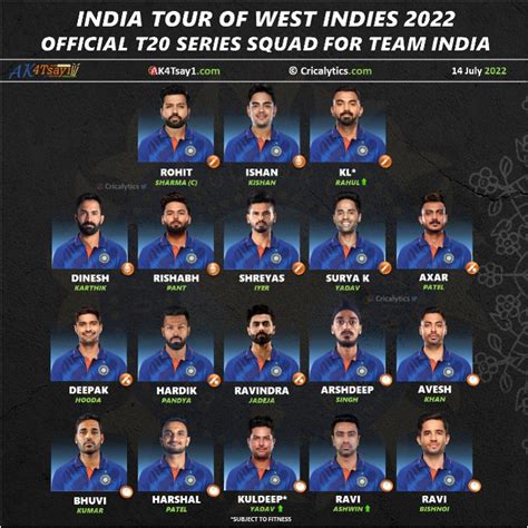 West Indies vs India 2022: Official T20 Squad Players list for Team India