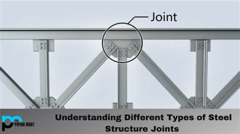 Understanding Different Types of Steel Structure Joints