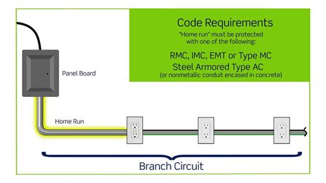 Types Of Branch Circuits