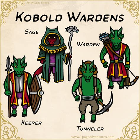 Kobold Wardens, Stats & Tactics : r/dndmonsters