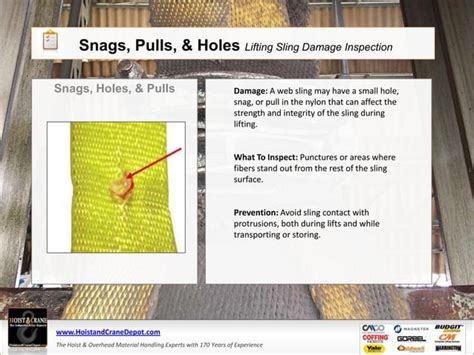 Nylon Web Slings Inspection Checklist