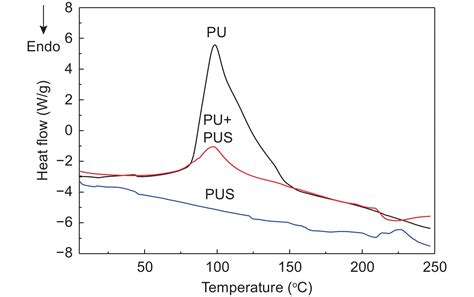 Use a polyurethane sizing agent to improve the interfacial properties of carbon fiber-reinforced ...