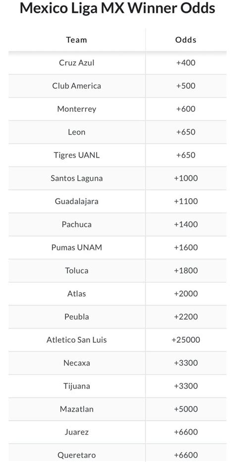 Mexico Liga MX Apertura Winner Odds : r/LigaMX