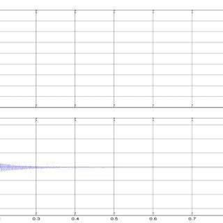 Pitch Angle control system | Download Scientific Diagram