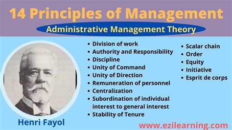 Henri Fayol 14 Principles of Management - DannyexGregory