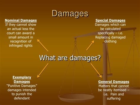 Civil Law Damages