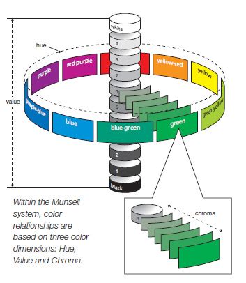 Art Quill Studio: The Munsell Color Classification System[1-3]Art ResourceMarie-Therese Wisniowski