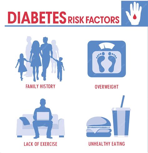 A Comprehensive Guide to New Risk Factors for Type 2 Diabetes - Porto ...