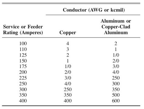 Ac Wire Size Chart