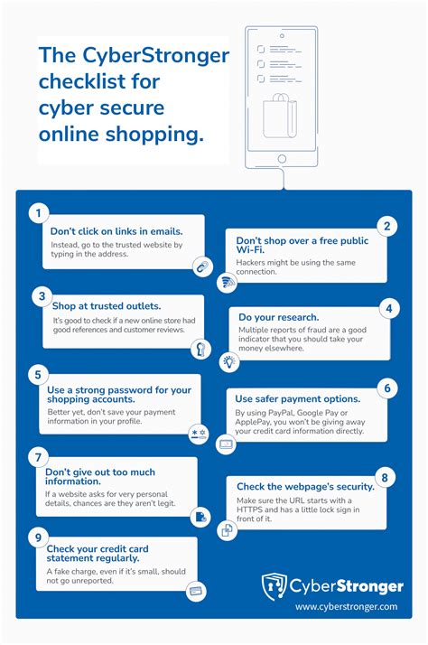 Cyber Secure Online Holiday Shopping Checklist | CyberStronger