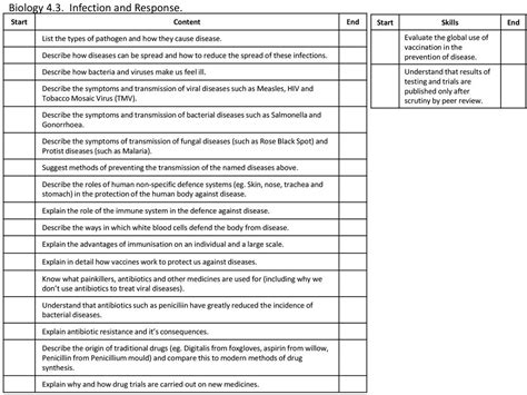 Biology 4.3. Infection and Response. - ppt download