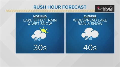 Northeast Ohio weather forecast: Lake effect rain and wet snow - YouTube