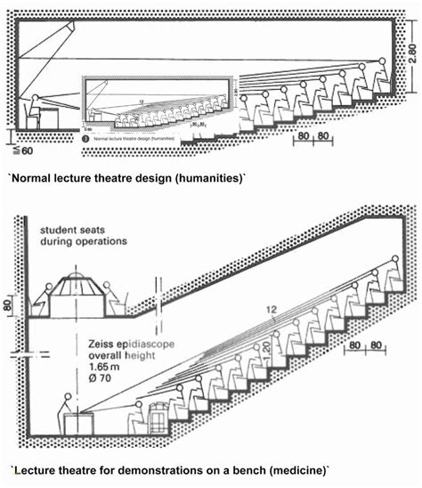 Similiar Theater Seating Section Dimensions Keywords | Lecture hall ...