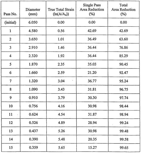 pimenovaekaterina77: TENSILE STRENGTH CONVERTER