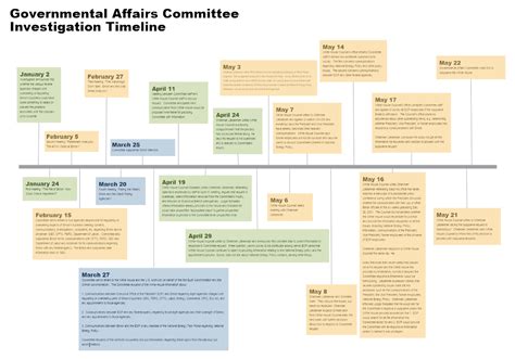 Legal Timeline Software - Create legal graphics, diagrams and charts in ...