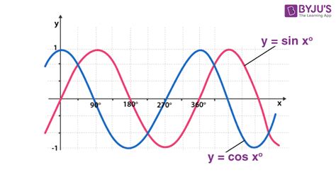 One to one Function (Injective Function) | Definition, Graph & Examples