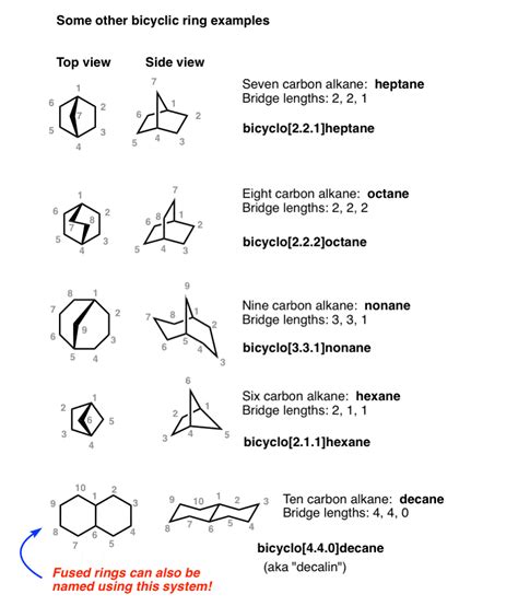 chemistry world: naming bridgehead carbons