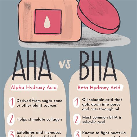 AHA vs. BHA: What Is the Difference?