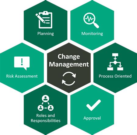 ITIL Change Management: Challenges and Solutions