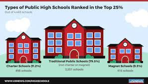 Understanding Magnet Schools: A Detailed Overview - Pedagogue