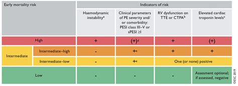 Point | Counterpoint – Lytics + Heparin or Heparin Alone for ...