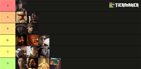 House of Ashes Characters Tier List (Community Rankings) - TierMaker