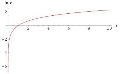 Natural Logarithm -- from Wolfram MathWorld