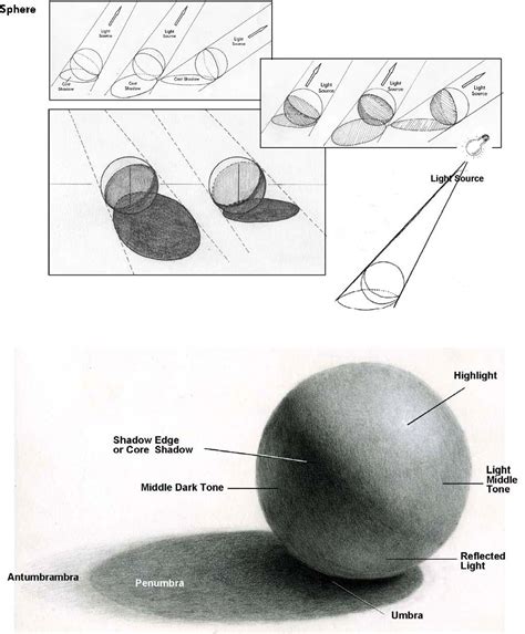 Drawing Lesson - A Theory of Light and Shade