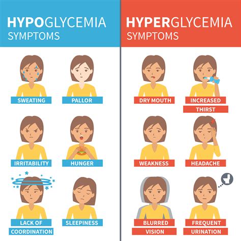 Symptoms Of Hypoglycemia