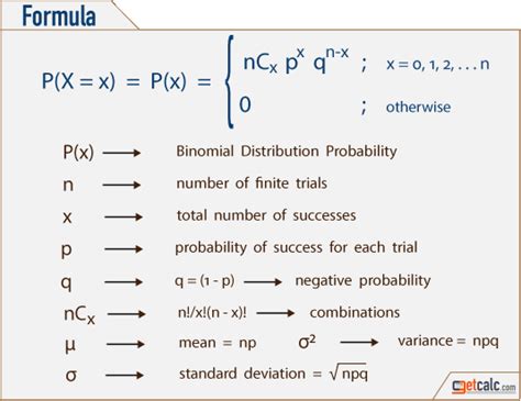 Basic Statistics & Probability Formulas - PDF Download | Probability ...