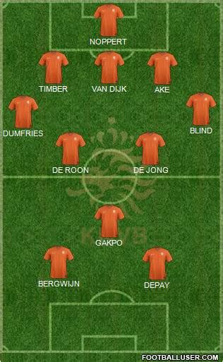 Holland (National Teams) Football Formation