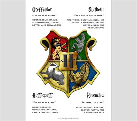 Printable Hogwarts House Traits | Hogwarts house traits, Harry potter house quiz, Harry potter ...