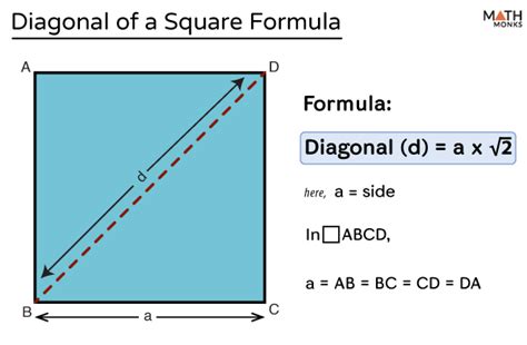 Diagonal of Square - Definition, Formulas, Examples, and Diagrams