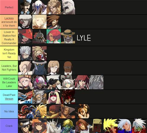 Tier List: Who Would Fit As Playable GG2 Characters? : r/Guiltygear